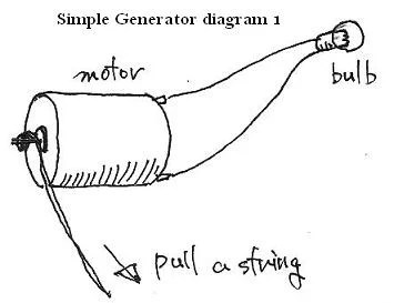 Make Simple DC Generator